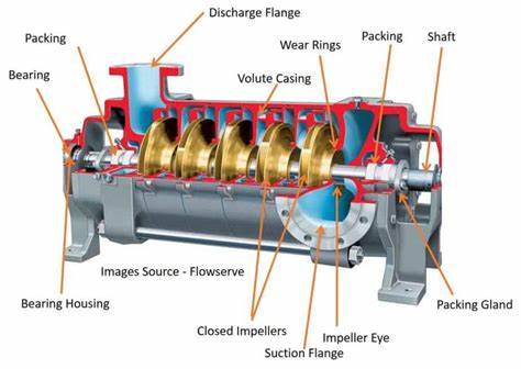 Design and Manufacturing of Industrial Pumps